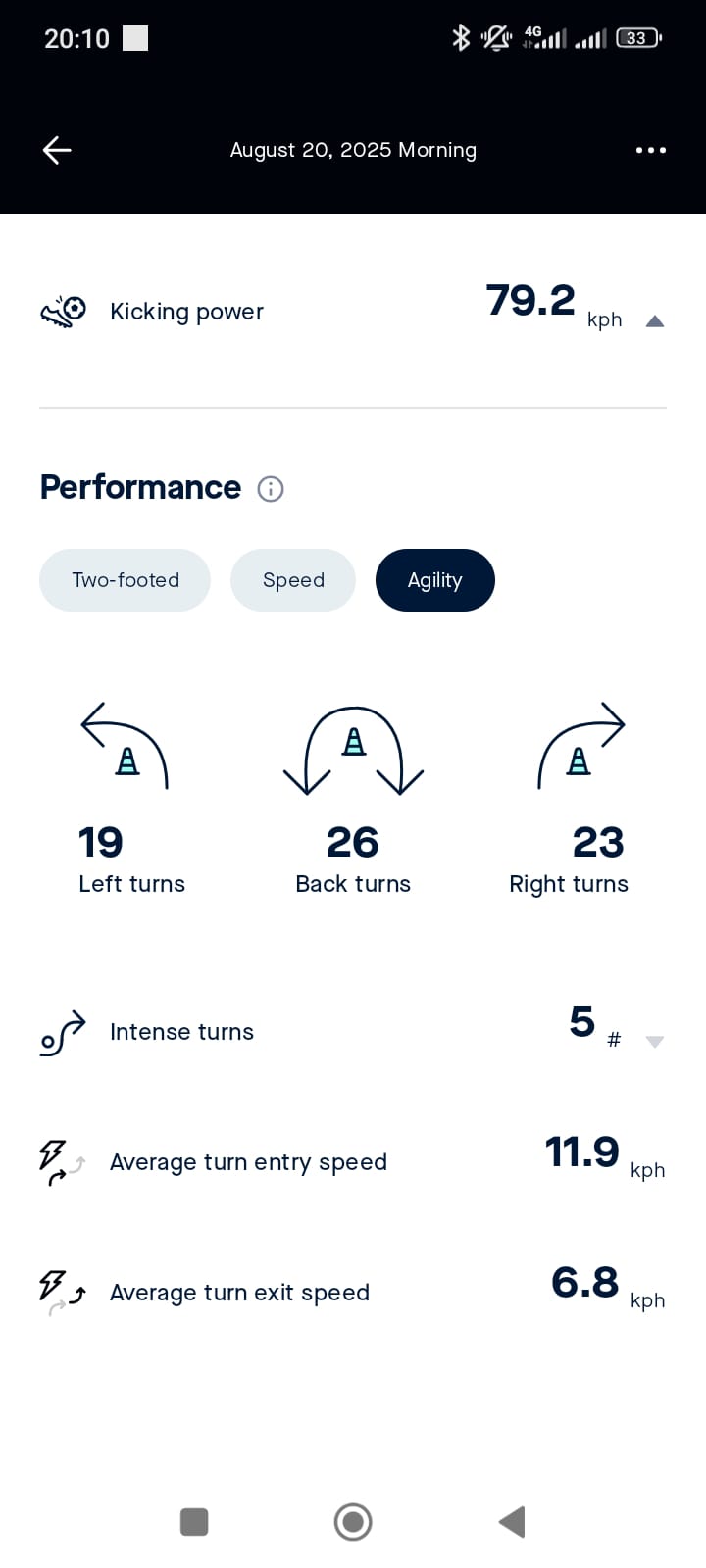 Live session data — Agility performance breakdown