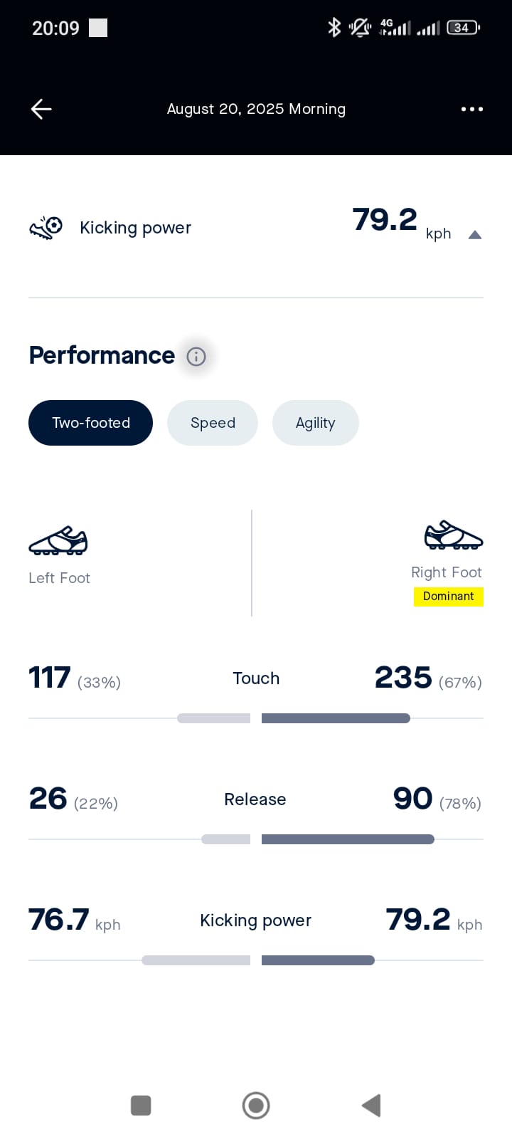 Live session data — Two-footed performance breakdown